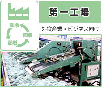 第一工場 外食産業・ビジネス向け